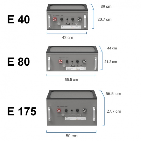 E175 Batterie 8960Wh, 87 kg E175 Batterie 8960Wh, 87 kg